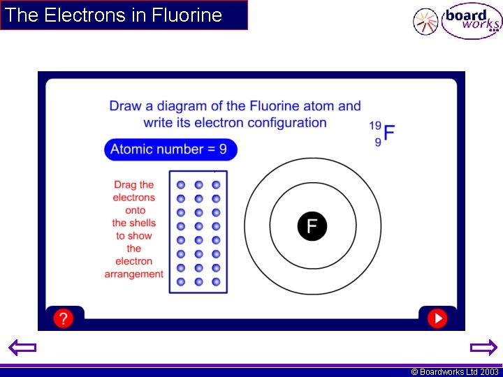 The Electrons in Fluorine © Boardworks Ltd 2003 