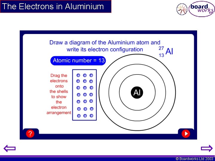 The Electrons in Aluminium © Boardworks Ltd 2003 