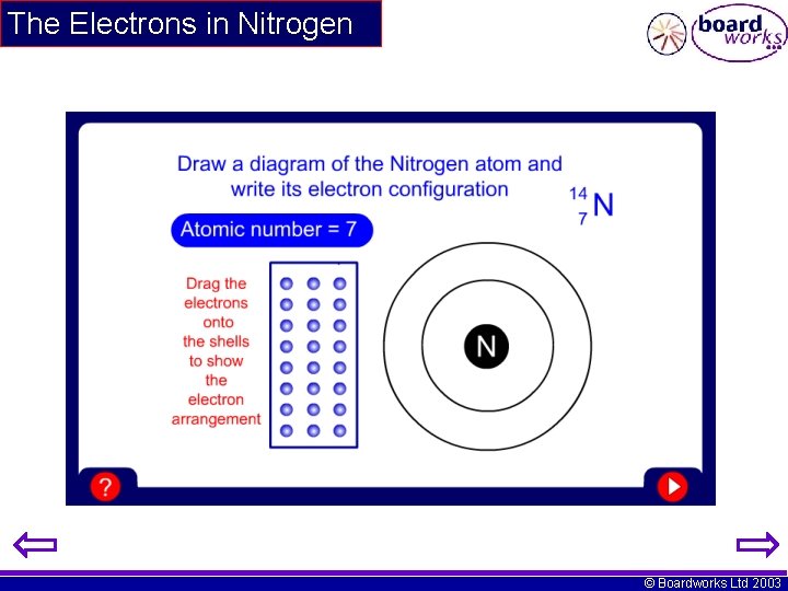 The Electrons in Nitrogen © Boardworks Ltd 2003 