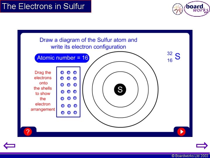 The Electrons in Sulfur © Boardworks Ltd 2003 