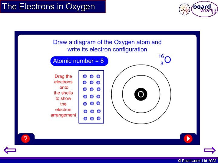 The Electrons in Oxygen © Boardworks Ltd 2003 