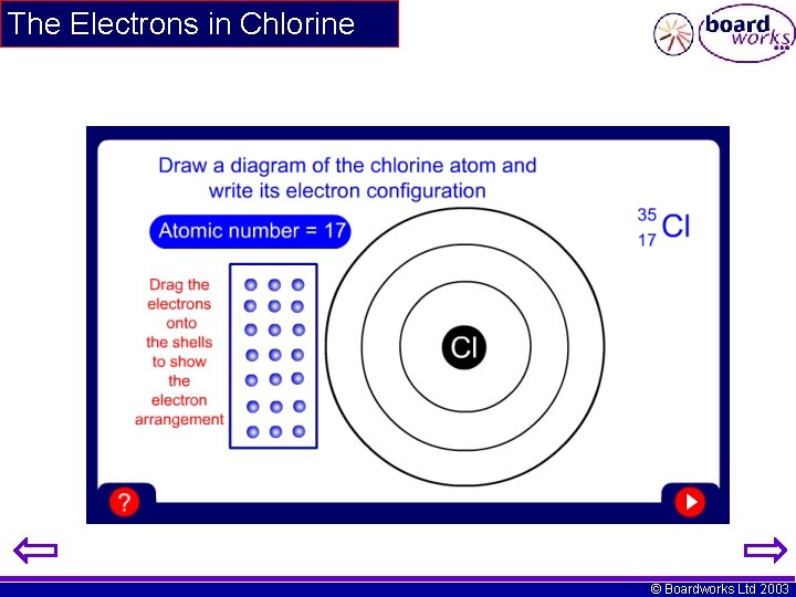 The Electrons in Chlorine © Boardworks Ltd 2003 