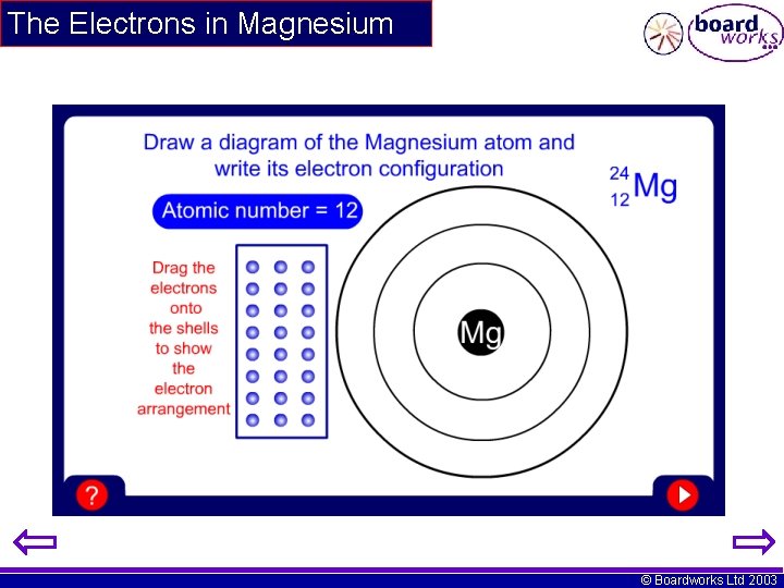 The Electrons in Magnesium © Boardworks Ltd 2003 