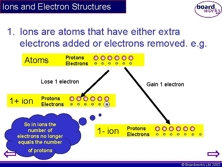 Ions and Electron Structures 1. Ions are atoms that have either extra electrons added
