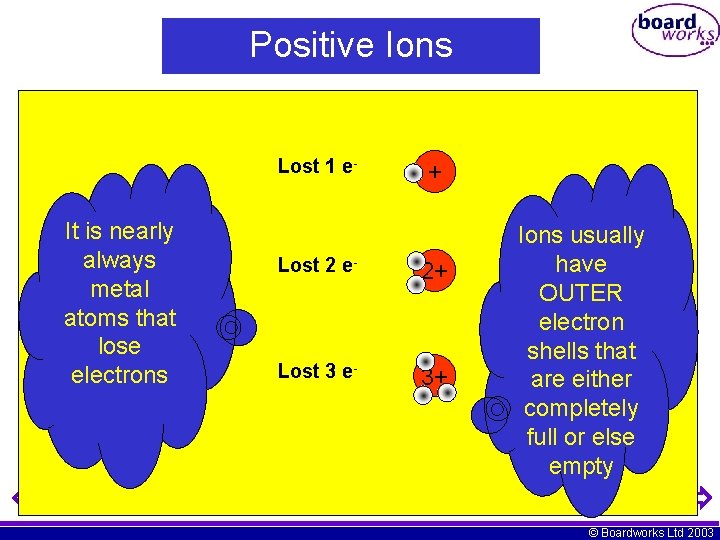 Positive Ions • These are ions formed by the atom losing one or more