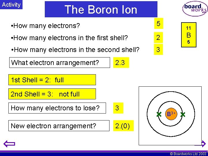 Activity The Boron Ion • How many electrons? 5 • How many electrons in