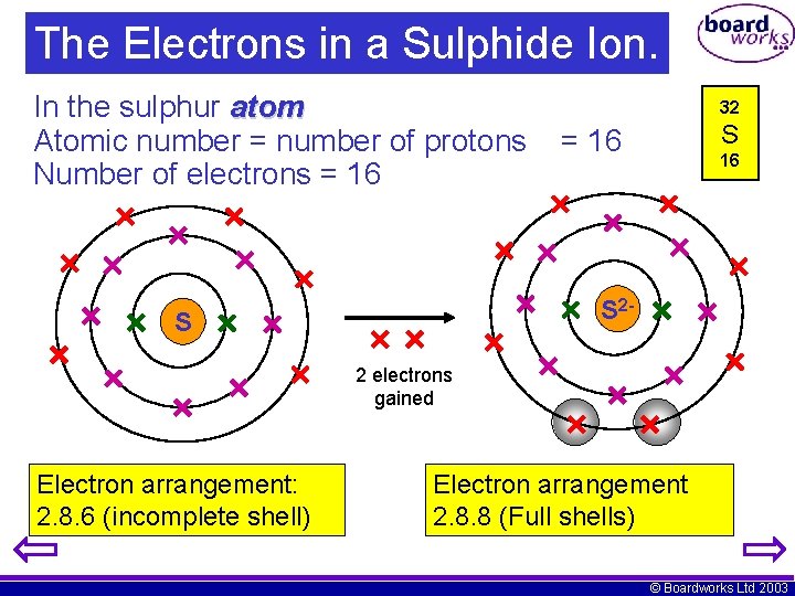 The Electrons in a Sulphide Ion. In the sulphur atom Atomic number = number