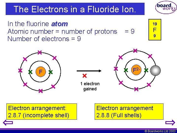 The Electrons in a Fluoride Ion. In the fluorine atom Atomic number = number