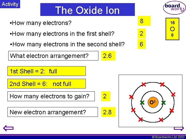 Activity The Oxide Ion • How many electrons? 8 • How many electrons in
