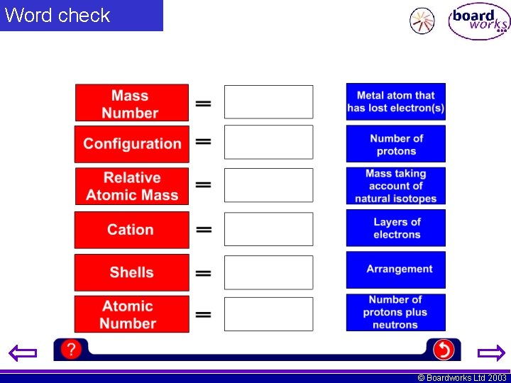 Word check © Boardworks Ltd 2003 