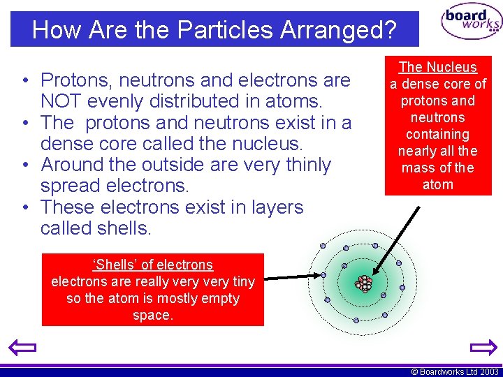 How Are the Particles Arranged? • Protons, neutrons and electrons are NOT evenly distributed