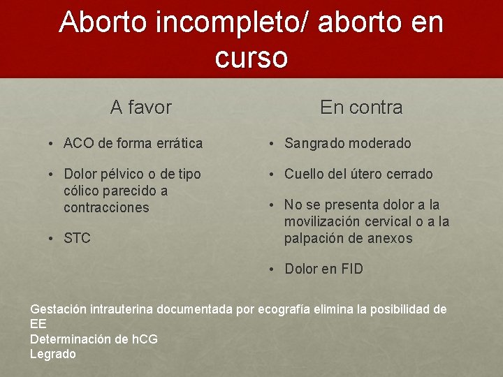 Aborto incompleto/ aborto en curso A favor En contra • ACO de forma errática