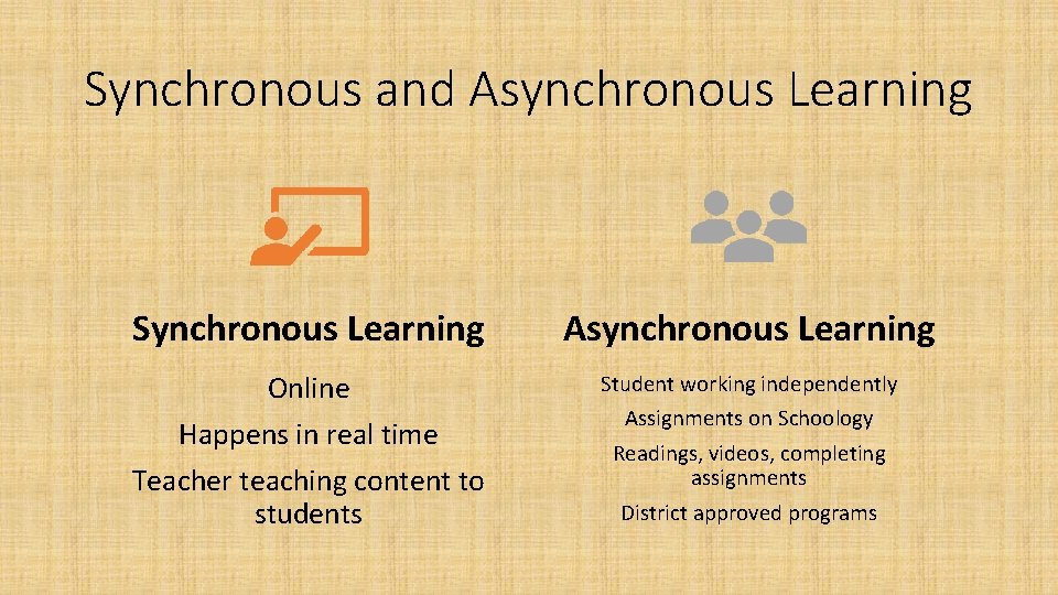 Synchronous and Asynchronous Learning Synchronous Learning Asynchronous Learning Online Student working independently Assignments on
