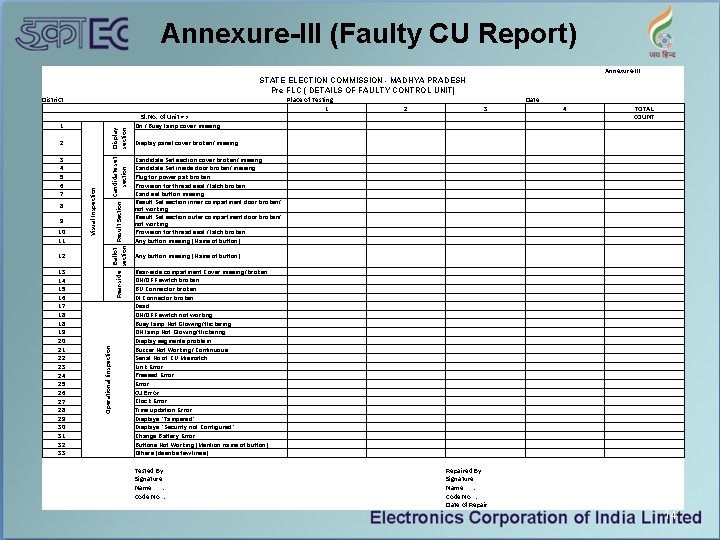 Annexure-III (Faulty CU Report) Annexure-III STATE ELECTION COMMISSION - MADHYA PRADESH Pre FLC (