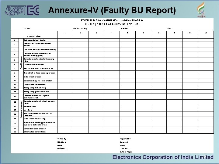 Annexure-IV (Faulty BU Report) STATE ELECTION COMMISSION - MADHYA PRADESH Pre FLC ( DETAILS