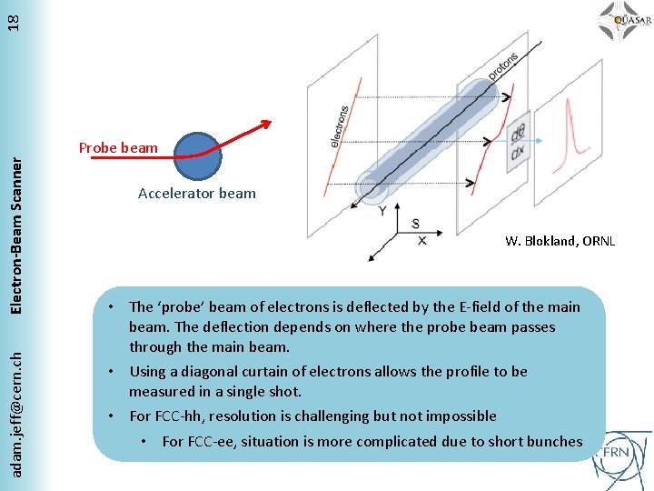 18 Electron-Beam Scanner adam. jeff@cern. ch Probe beam Accelerator beam W. Blokland, ORNL •
