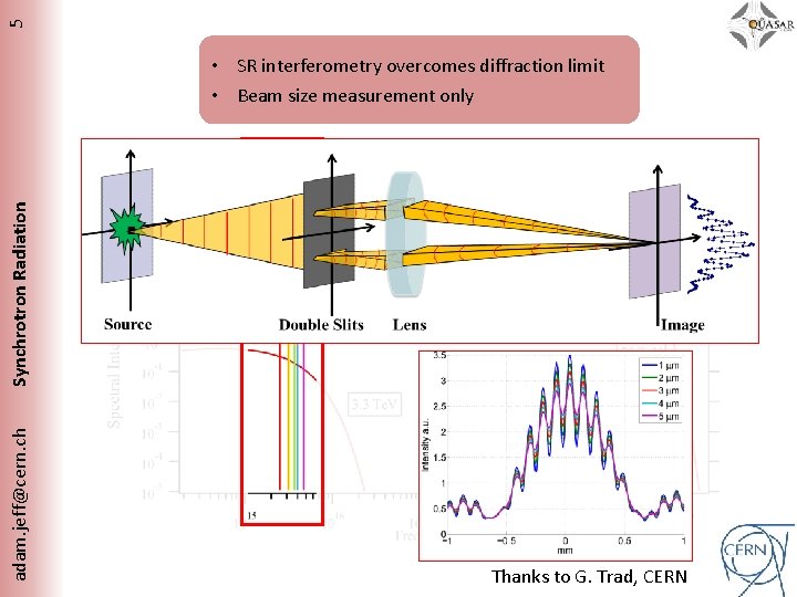 5 adam. jeff@cern. ch Synchrotron Radiation • SR interferometry overcomes diffraction limit • Beam