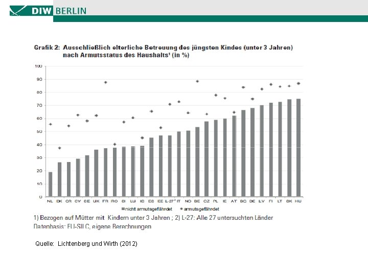 Quelle: Lichtenberg und Wirth (2012) 