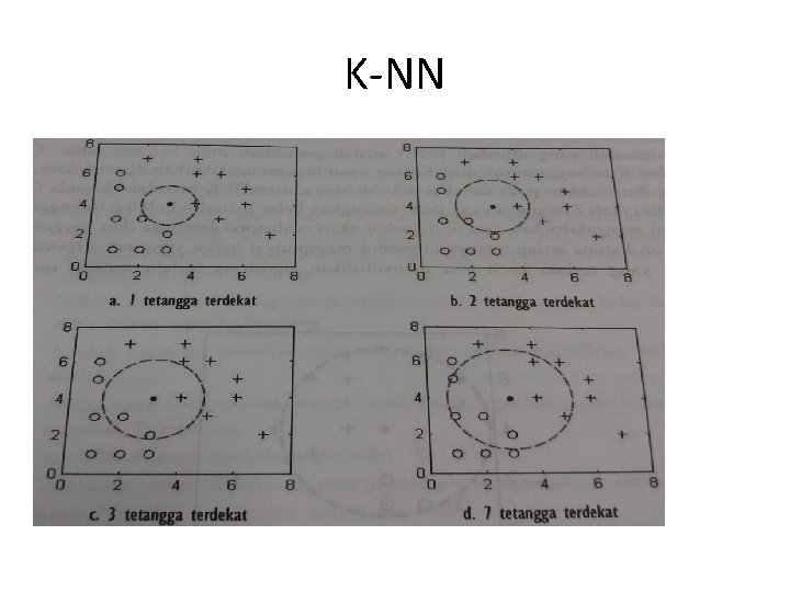 K-NN 