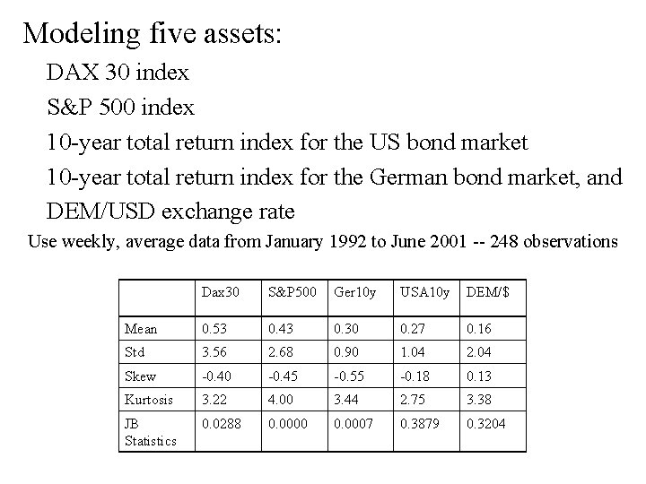 Modeling five assets: DAX 30 index S&P 500 index 10 -year total return index