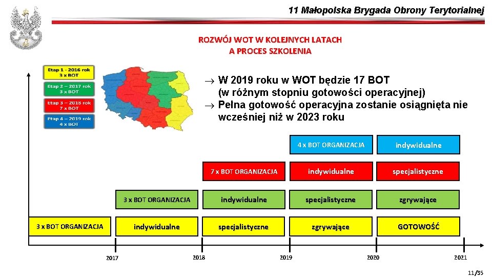 11 Małopolska Brygada Obrony Terytorialnej ROZWÓJ WOT W KOLEJNYCH LATACH A PROCES SZKOLENIA ®