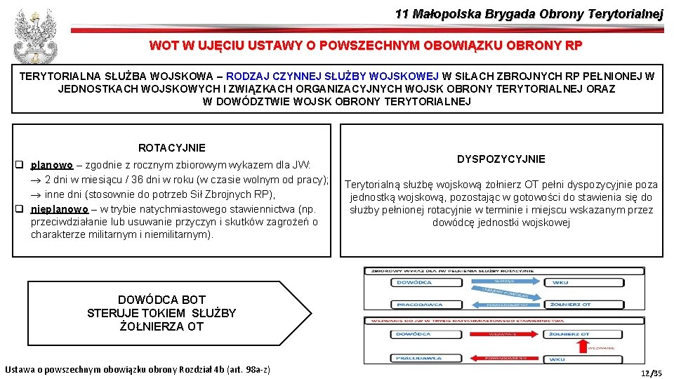 11 Małopolska Brygada Obrony Terytorialnej WOT W UJĘCIU USTAWY O POWSZECHNYM OBOWIĄZKU OBRONY RP