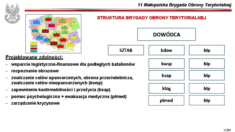 11 Małopolska Brygada Obrony Terytorialnej STRUKTURA BRYGADY OBRONY TERYTORIALNEJ DOWÓDCA SZTAB kdow blp kwsp