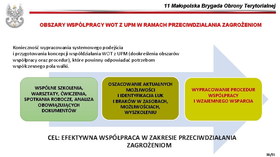 11 Małopolska Brygada Obrony Terytorialnej OBSZARY WSPÓŁPRACY WOT Z UPM W RAMACH PRZECIWDZIAŁANIA ZAGROŻENIOM