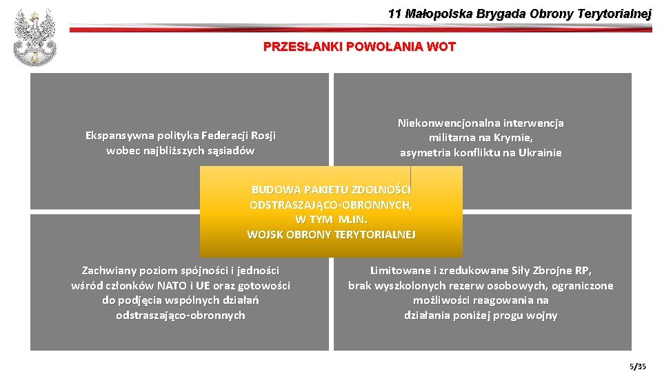 11 Małopolska Brygada Obrony Terytorialnej PRZESŁANKI POWOŁANIA WOT Ekspansywna polityka Federacji Rosji wobec najbliższych