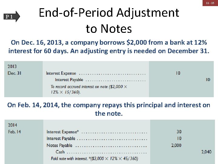 P 1 End-of-Period Adjustment to Notes 11 - 15 On Dec. 16, 2013, a