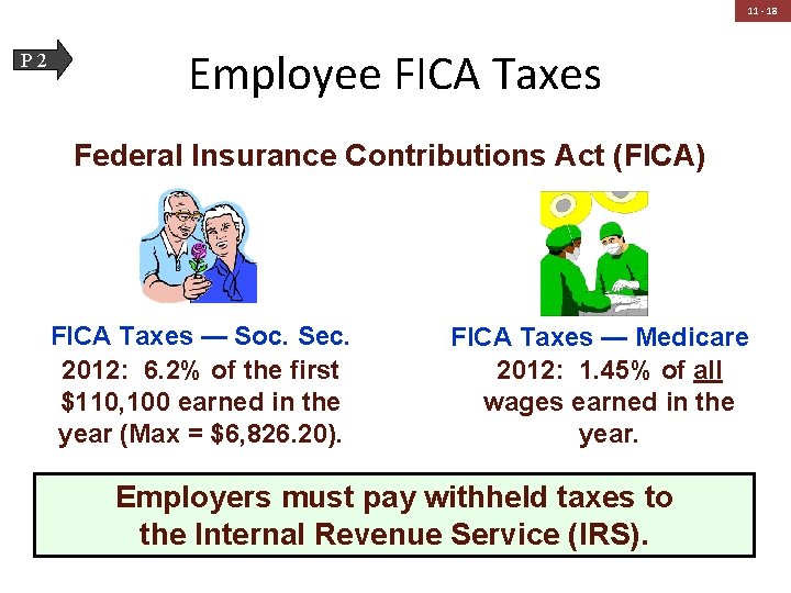 11 - 18 P 2 Employee FICA Taxes Federal Insurance Contributions Act (FICA) FICA