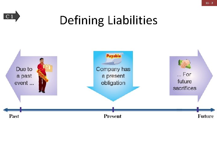 11 - 2 C 1 Defining Liabilities 