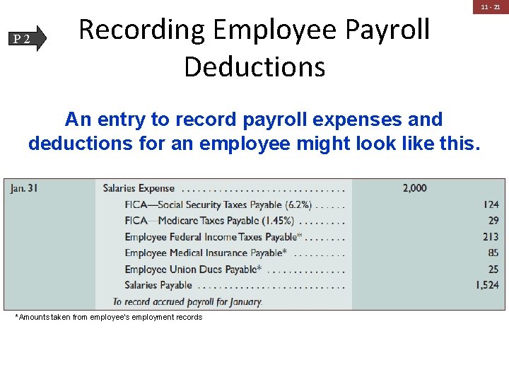 P 2 Recording Employee Payroll Deductions An entry to record payroll expenses and deductions