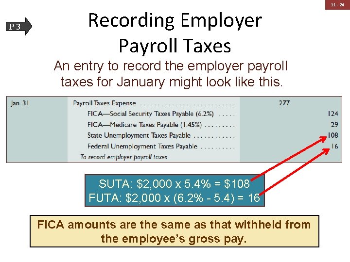P 3 Recording Employer Payroll Taxes An entry to record the employer payroll taxes