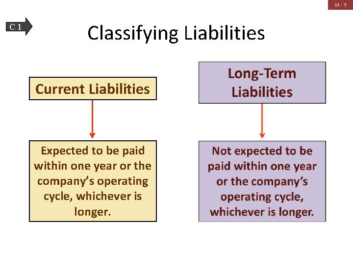 11 - 3 C 1 Classifying Liabilities Current Liabilities Expected to be paid within