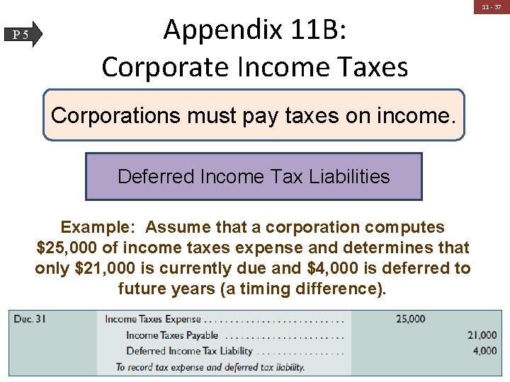 P 5 Appendix 11 B: Corporate Income Taxes Corporations must pay taxes on income.