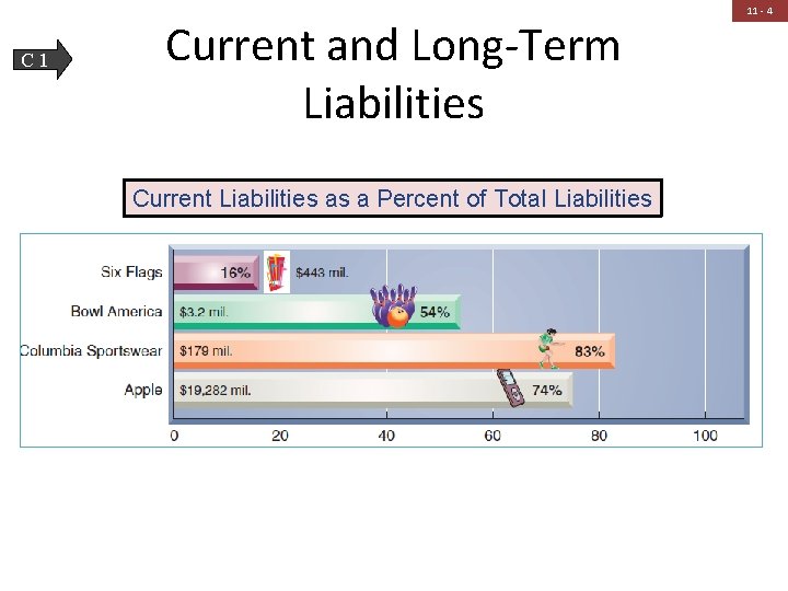 C 1 Current and Long-Term Liabilities Current Liabilities as a Percent of Total Liabilities