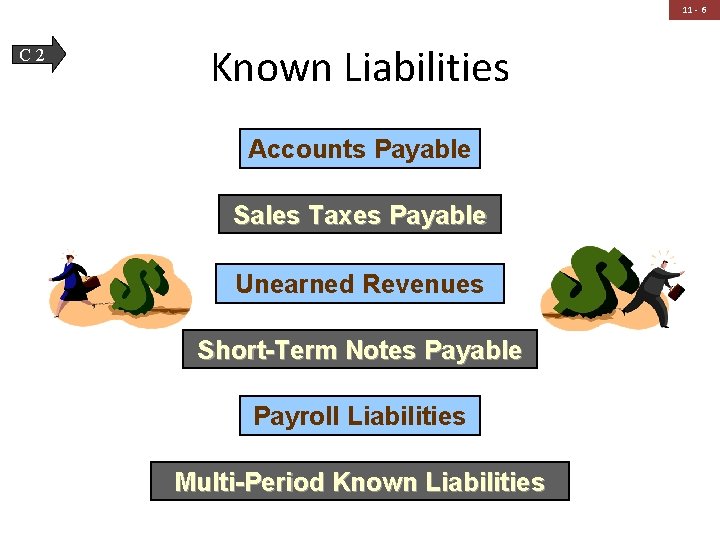 11 - 6 C 2 Known Liabilities Accounts Payable Sales Taxes Payable Unearned Revenues