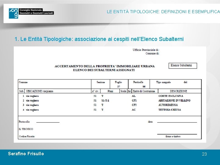 LE ENTITÀ TIPOLOGICHE: DEFINIZIONI E ESEMPLIFICA 1. Le Entità Tipologiche: associazione ai cespiti nell’Elenco