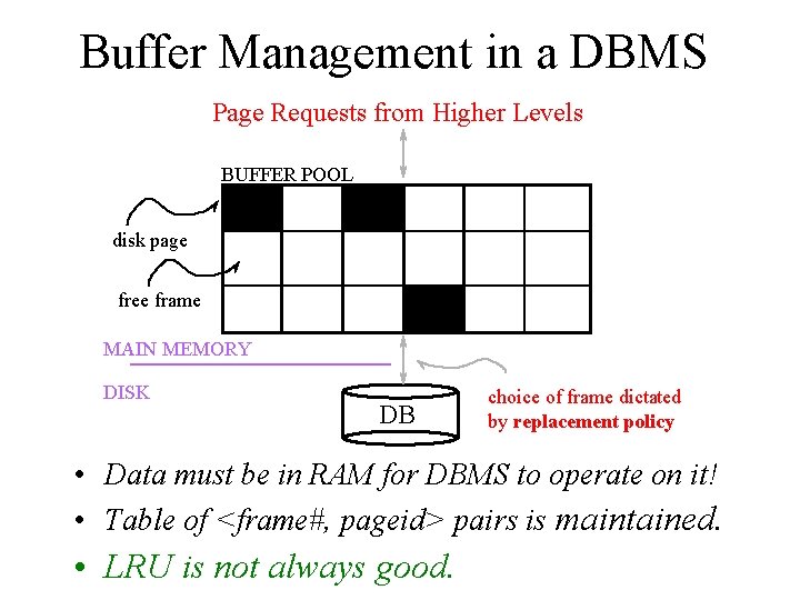 Buffer Management in a DBMS Page Requests from Higher Levels BUFFER POOL disk page