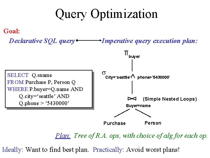 Query Optimization Goal: Declarative SQL query Imperative query execution plan: buyer SELECT Q. sname