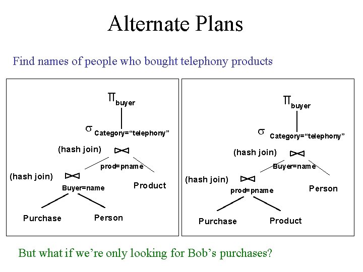 Alternate Plans Find names of people who bought telephony products buyer Category=“telephony” (hash join)