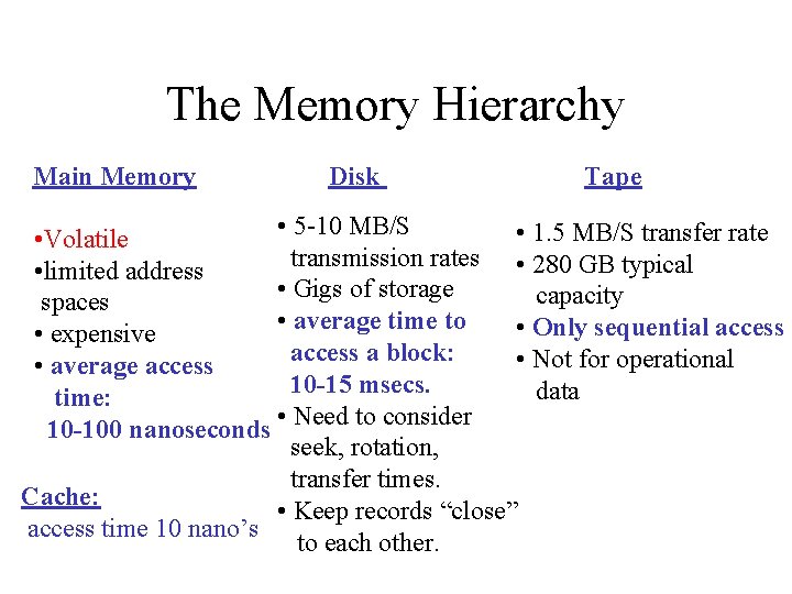 The Memory Hierarchy Main Memory Disk Tape • 5 -10 MB/S • 1. 5