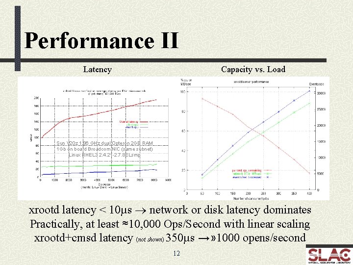 Performance II Latency Capacity vs. Load Sun V 20 z 1. 86 GHz dual