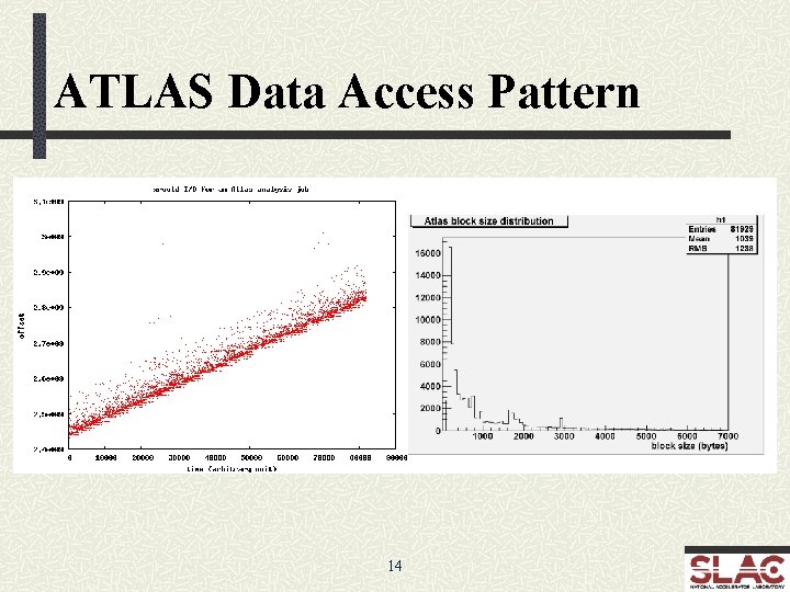 ATLAS Data Access Pattern 14 