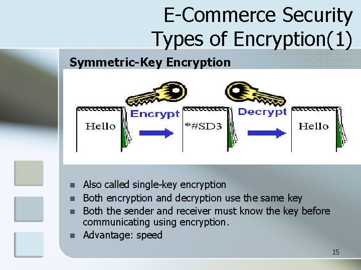 E-Commerce Security Types of Encryption(1) Symmetric-Key Encryption n n Also called single-key encryption Both