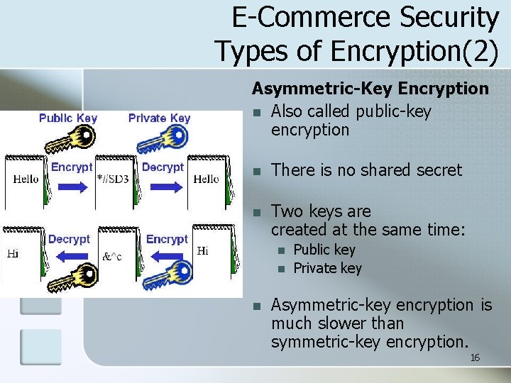 E-Commerce Security Types of Encryption(2) Asymmetric-Key Encryption n Also called public-key encryption n There
