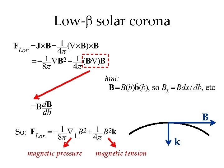 Low- solar corona hint: B So: magnetic pressure magnetic tension k 