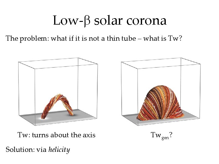 Low- solar corona The problem: what if it is not a thin tube –