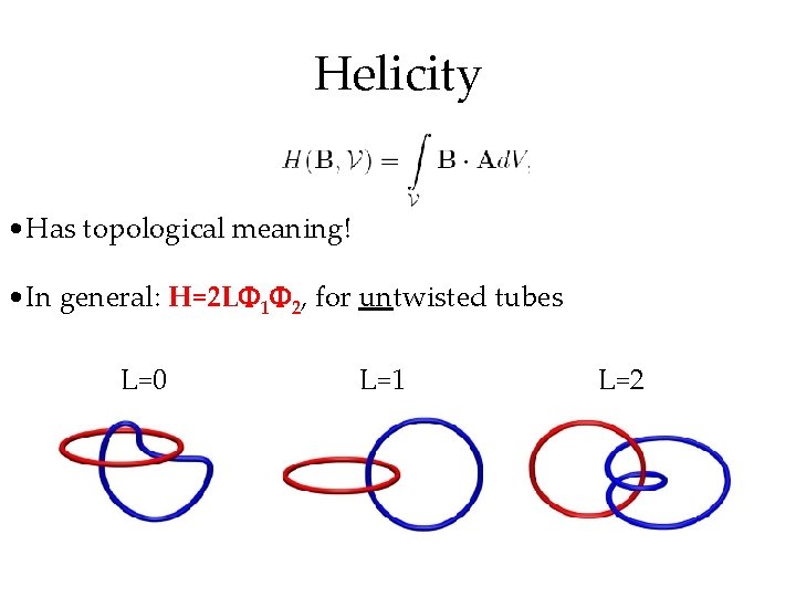 Helicity • Has topological meaning! • In general: H=2 L 1 2, for untwisted